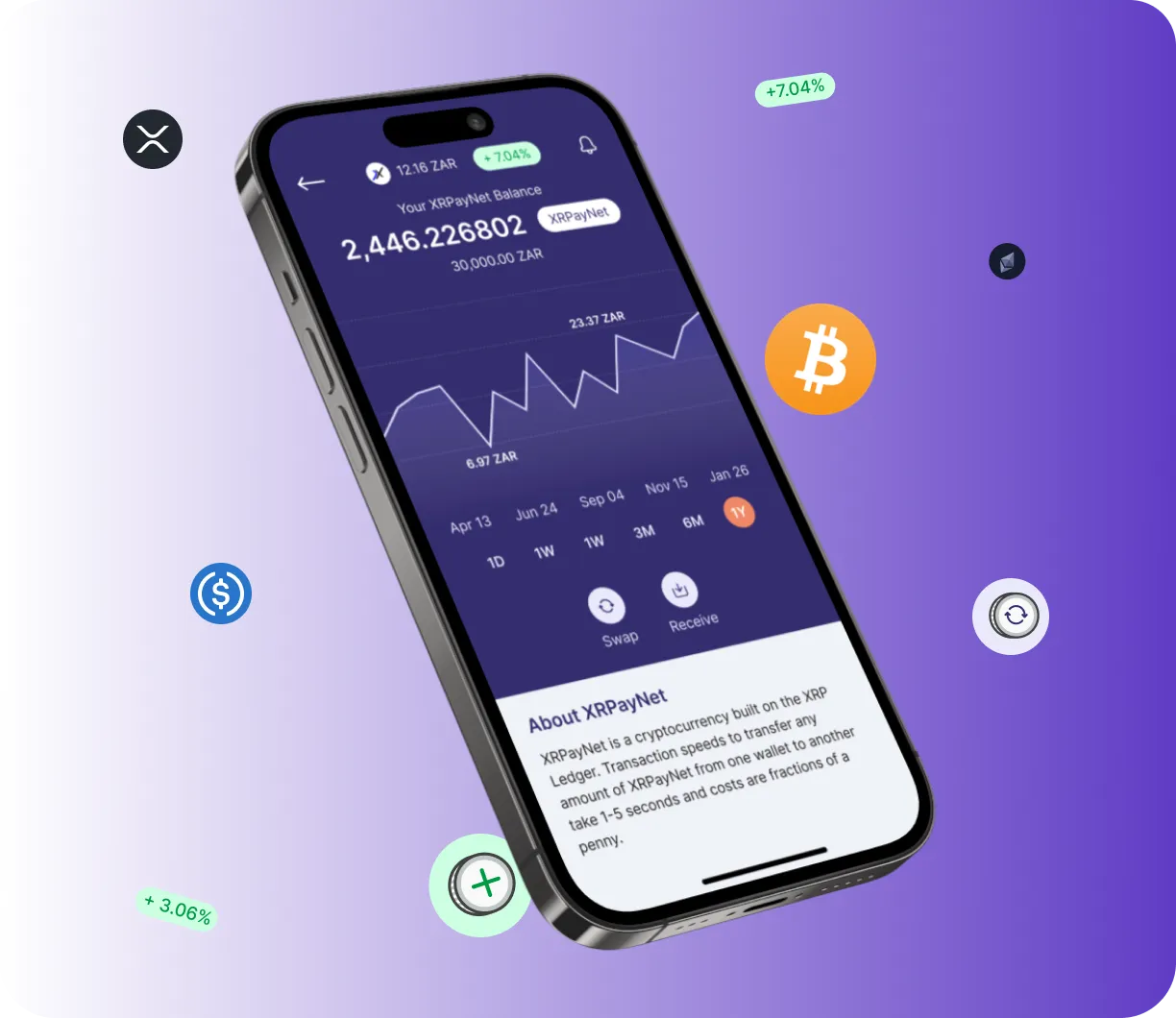 Astrafable Profits - O que é o Astrafable Profits?